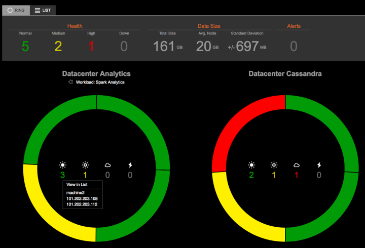 DataStax OpsCenter screenshot showing the dashboard